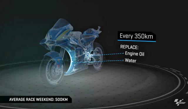 在頂級賽事殿堂裡，MotoGP廠車衝刺約350公里便會換上新機油與水箱精，也就是說每場賽事間引擎油水至少會更換一次